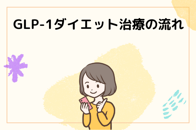 GLP-1ダイエット治療の流れ
