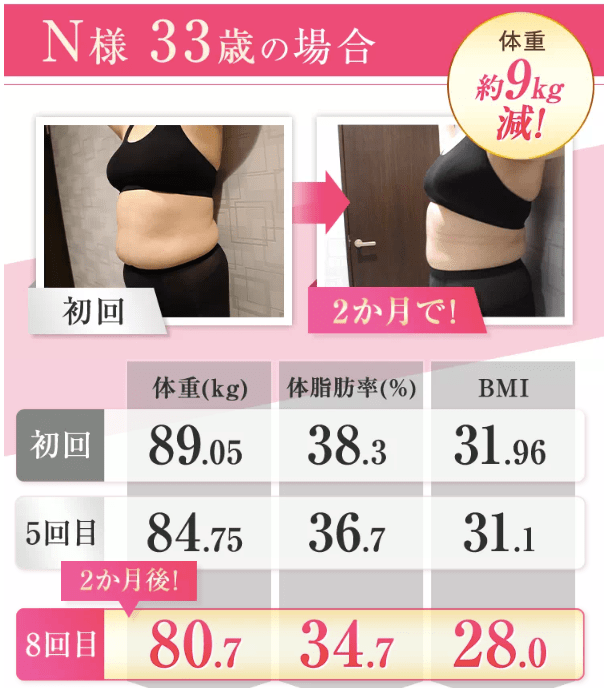 ファイヤークリニック、医療ダイエットの症例写真2