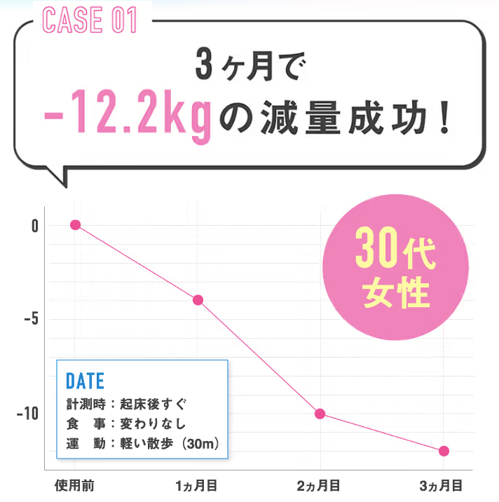 クリニックフォア、GLP-1ダイエットの症例1