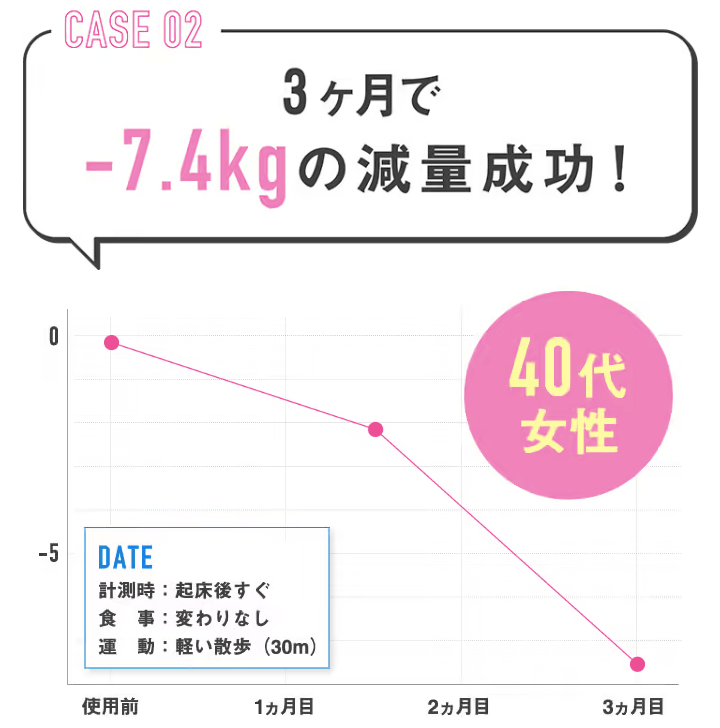 クリニックフォア、GLP-1ダイエットの症例2