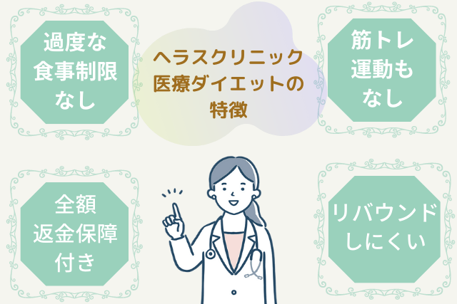ヘラスクリニック、医療ダイエットの特徴
