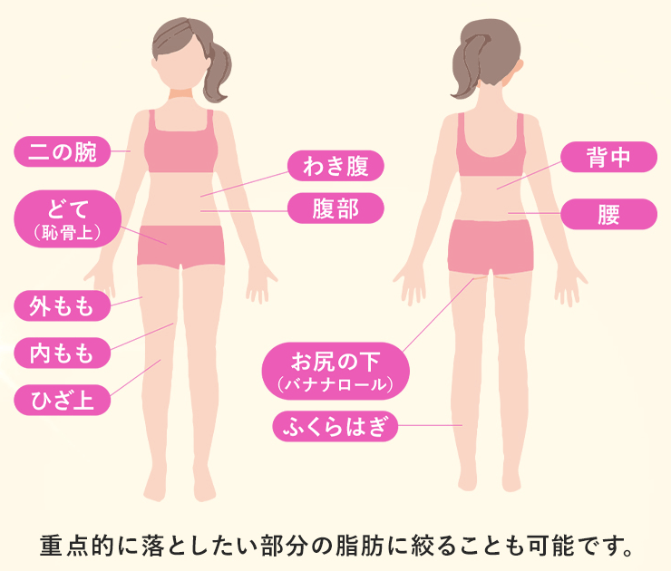 ヘラスクリニックなら週に1回の通院で全身ケアが可能！