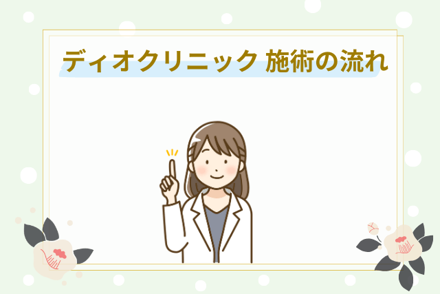 ディオクリニック、医療ダイエット施術の流れ